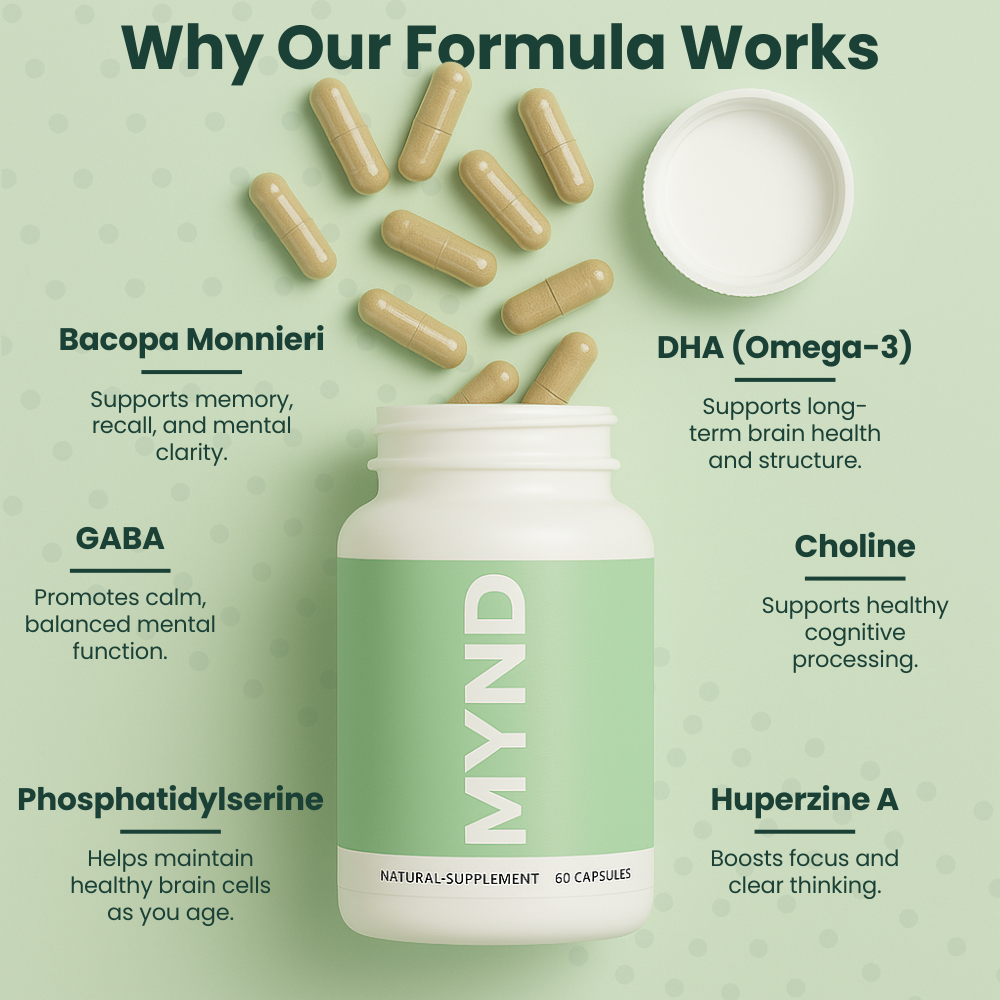 MYND Natural Brain Fog Formula